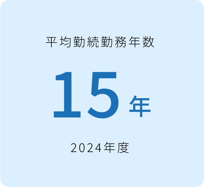 平均勤続年数15年(2024年度)
