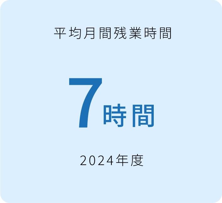平均月間残業時間 7時間(2024年度)